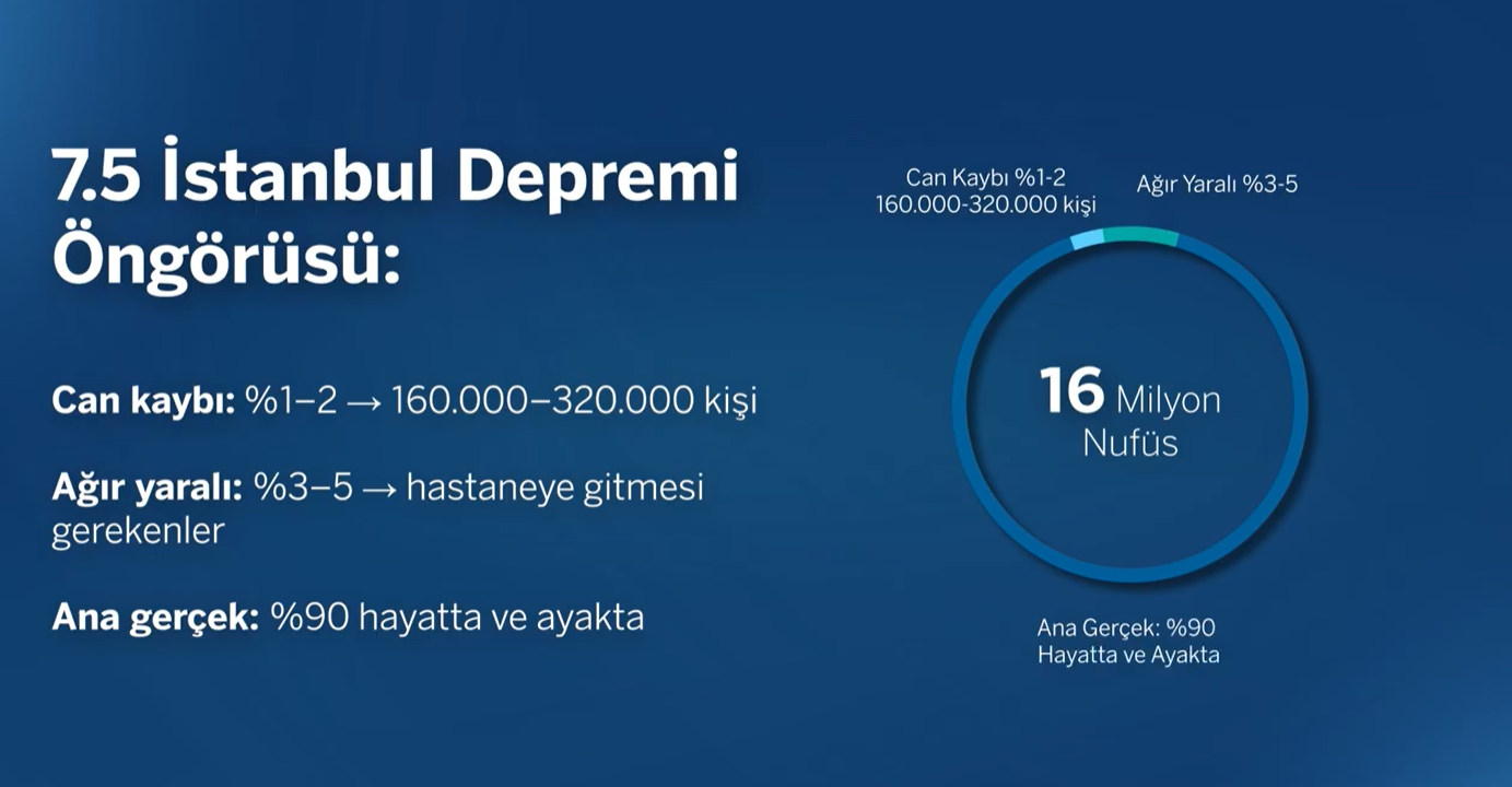 Garanti BBVA Aile Afet Planı